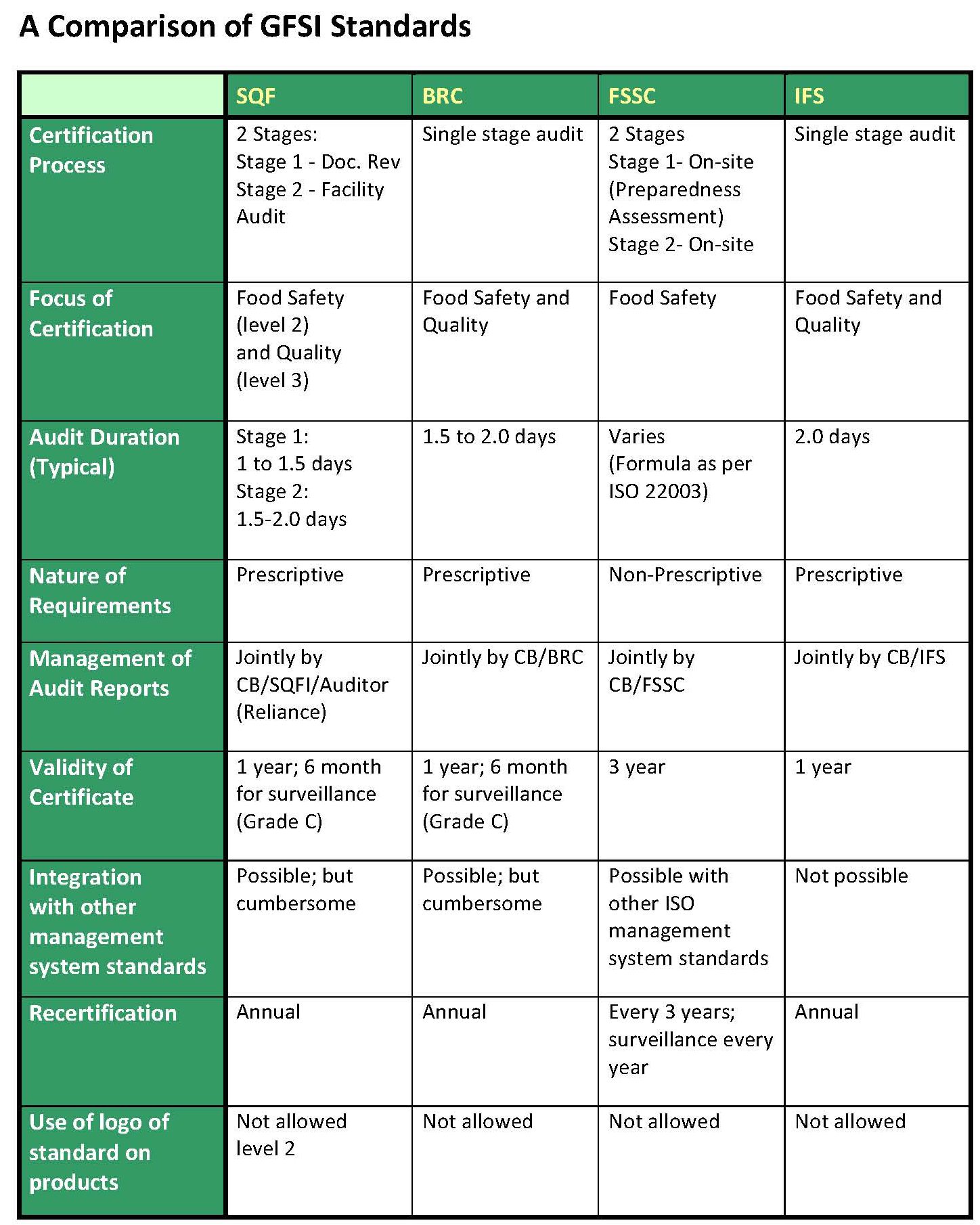 2-bsa-2020-2021-pdf-agriculture-food-industry